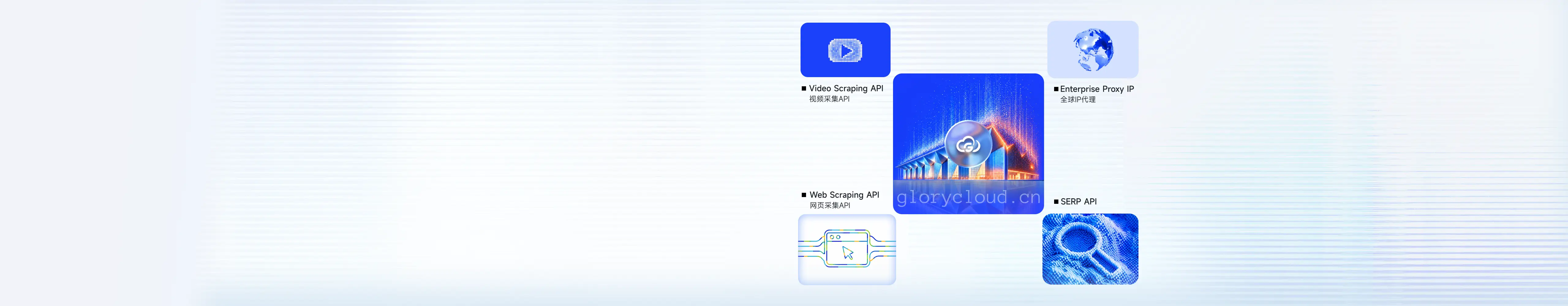 全球IP代理、SERP API、网页采集API、视频采集API