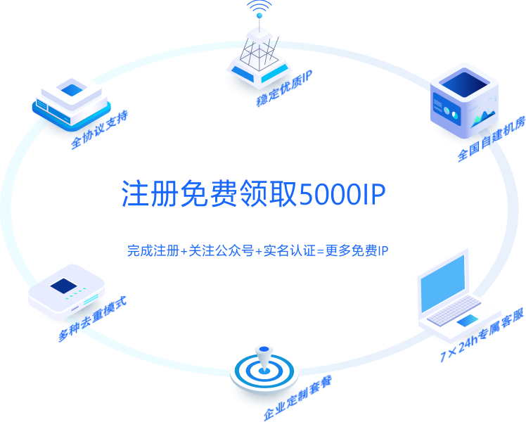注册免费领取5000IP