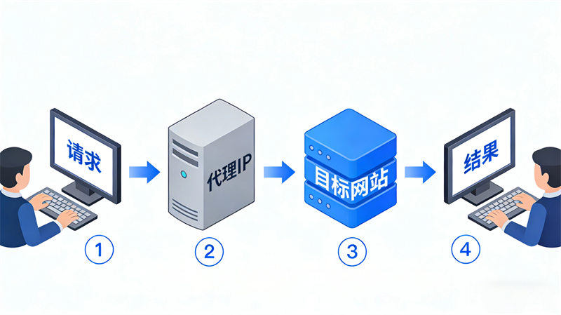 攻克反爬难题：独享IP如何让爬虫实现不间断抓取