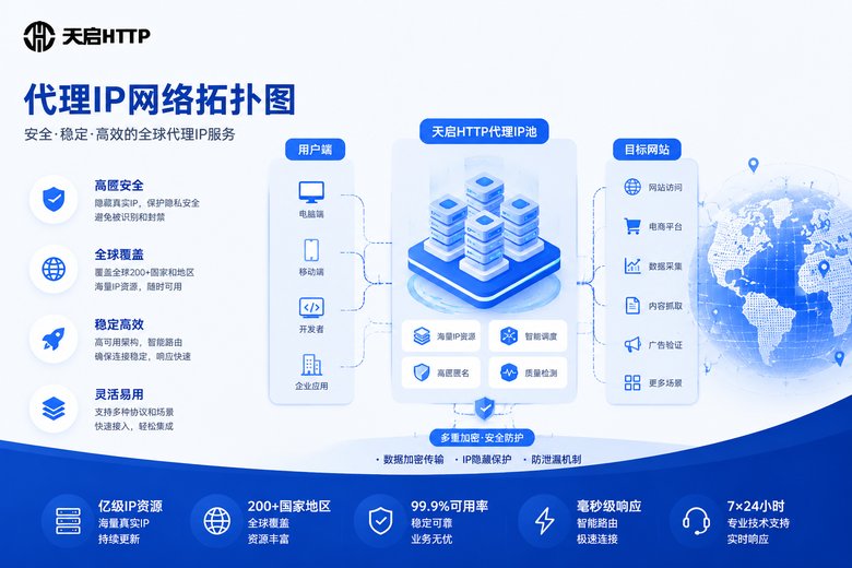天启HTTP品牌网络示意