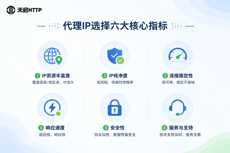 代理IP选择核心指标