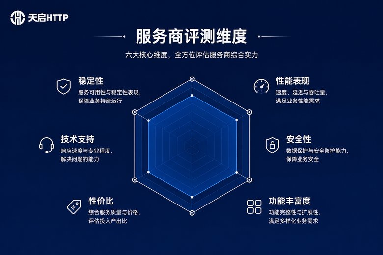 服务商评测维度雷达图
