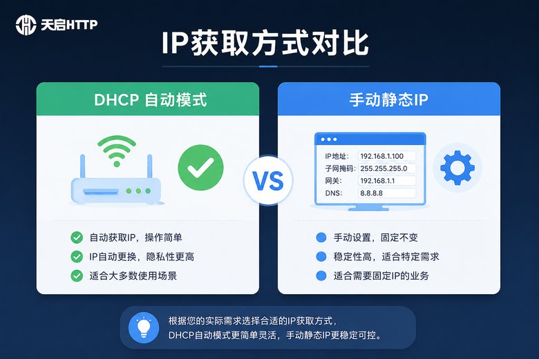 自动获取与手动设置对比