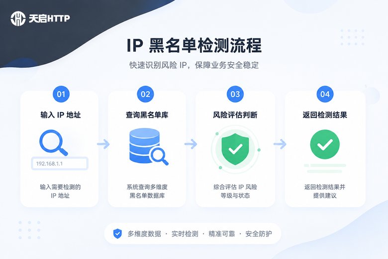 IP黑名单检测流程图