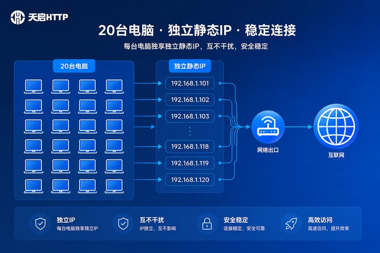 20台电脑独立IP配置流程