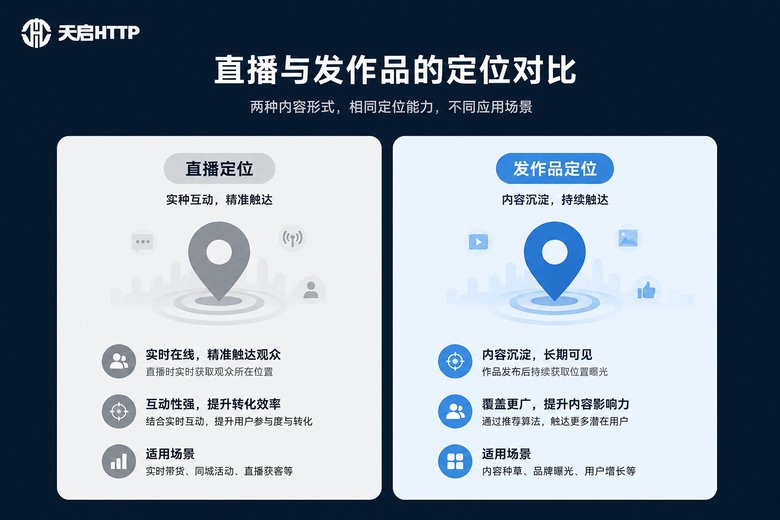 直播与发布作品IP归属地对比
