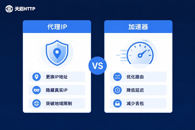 代理IP与加速器功能对比