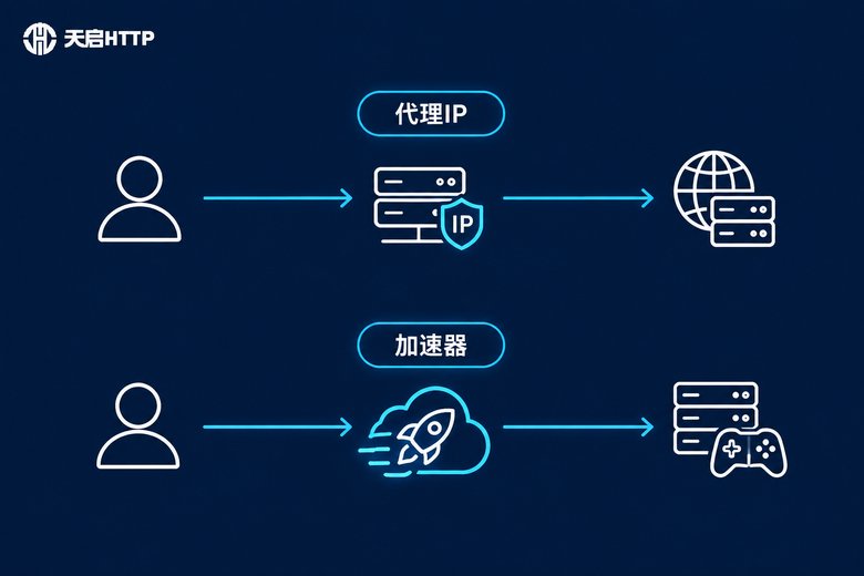 代理IP与加速器工作原理对比