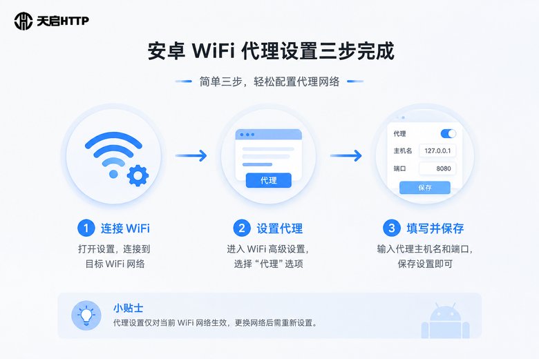 安卓代理设置步骤