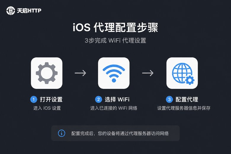 iOS代理设置步骤