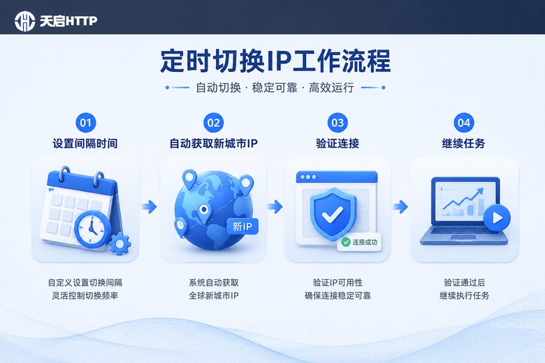 定时切换IP工作流程图