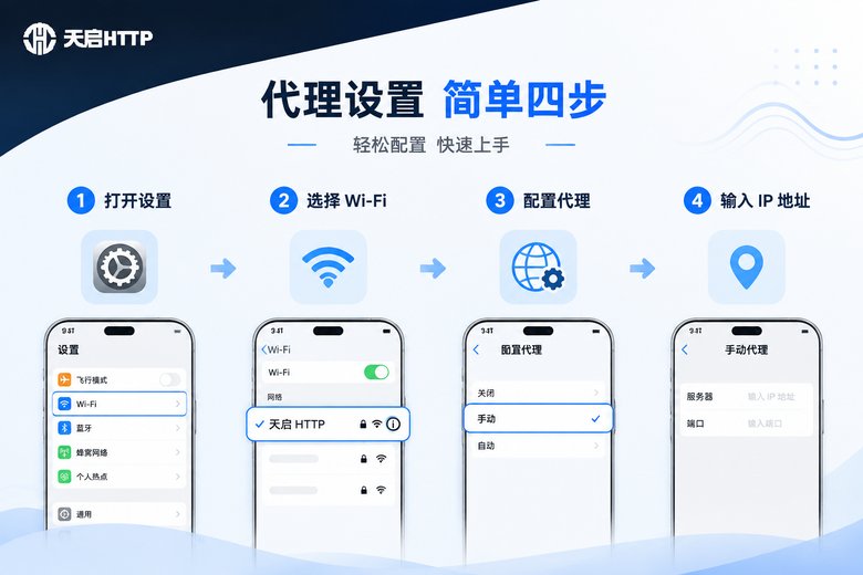 手机代理设置流程图