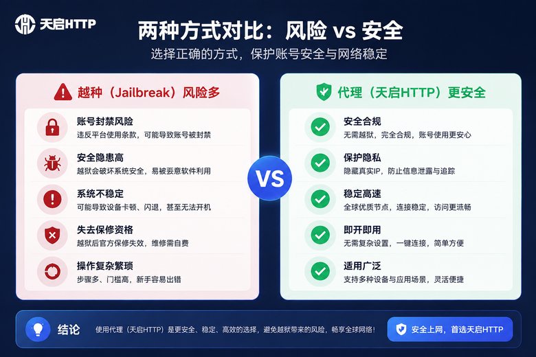 越狱与代理方式对比