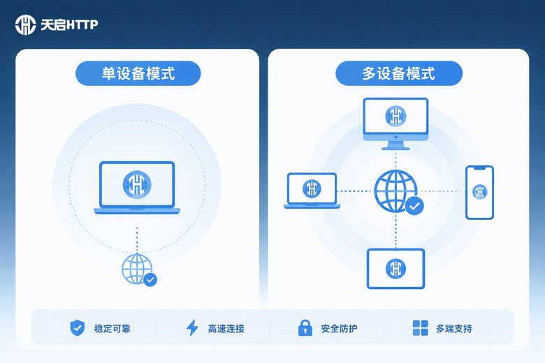 单设备与多设备模式对比
