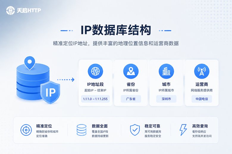 IP地址库字段结构信息图