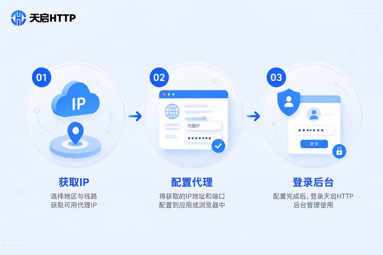 代理IP配置流程