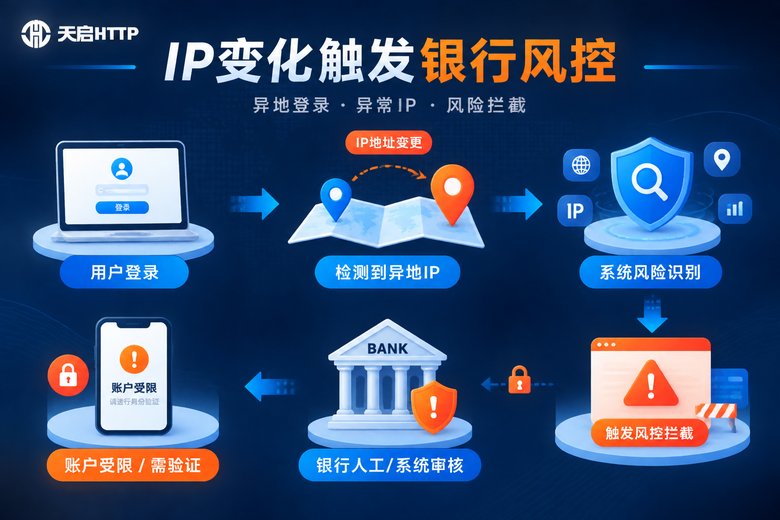 IP突变触发风控流程图