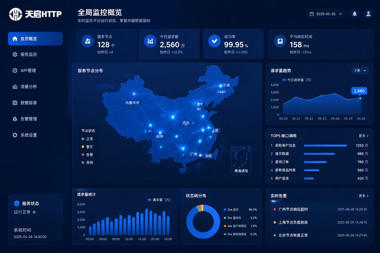 天启代理服务界面