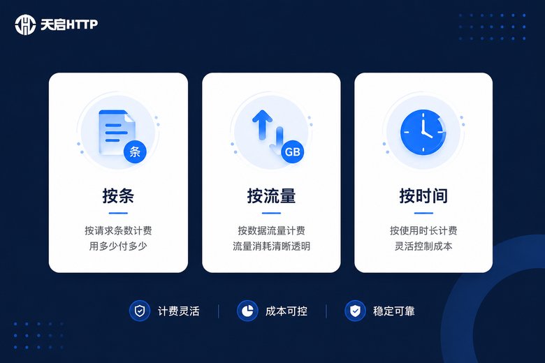 三种代理IP付费模式对比