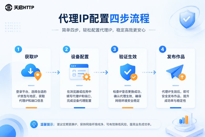 代理IP配置流程