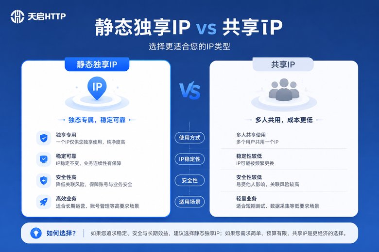静态独享与共享IP对比