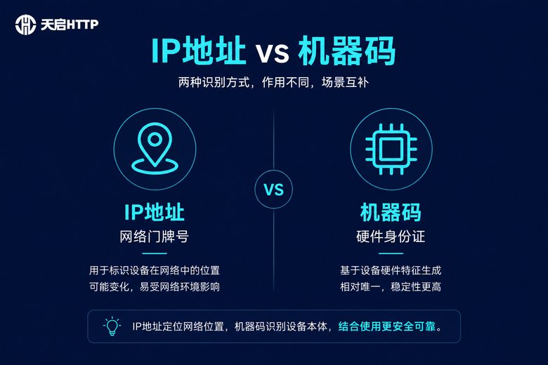 IP地址与机器码对比图