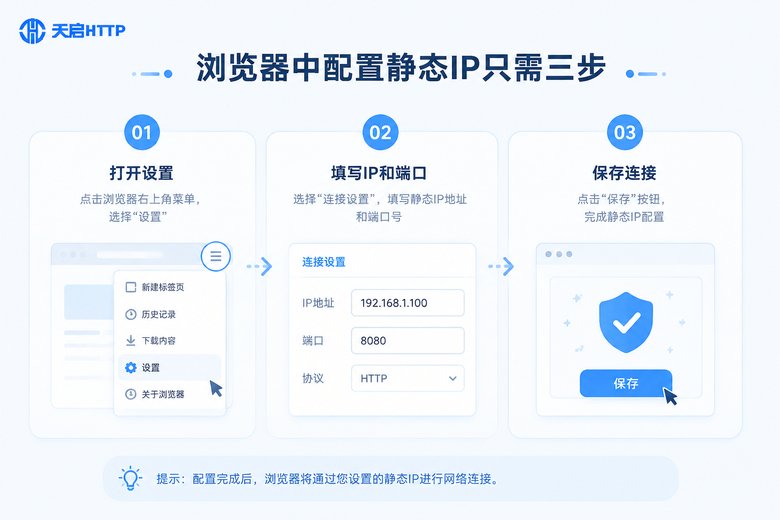 静态IP在浏览器中的配置步骤