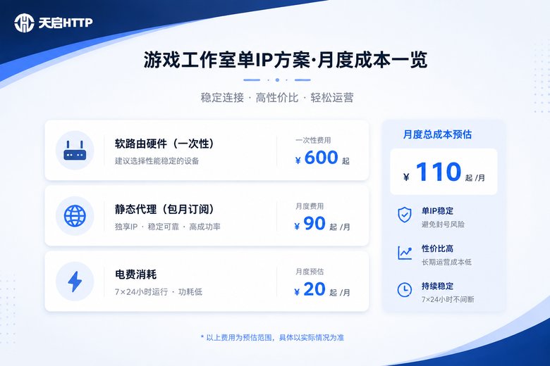 单机单IP月支出成本构成信息图
