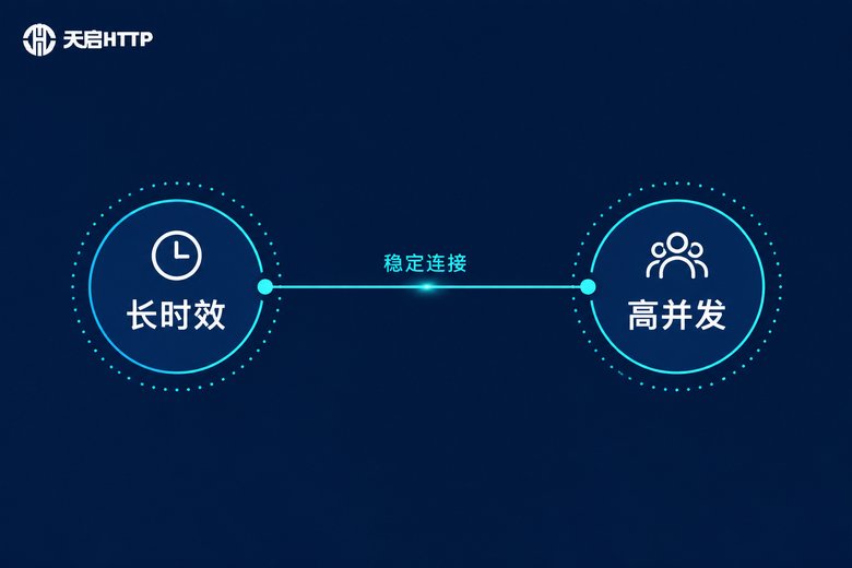 长时效高并发SK5代理优势对比信息图