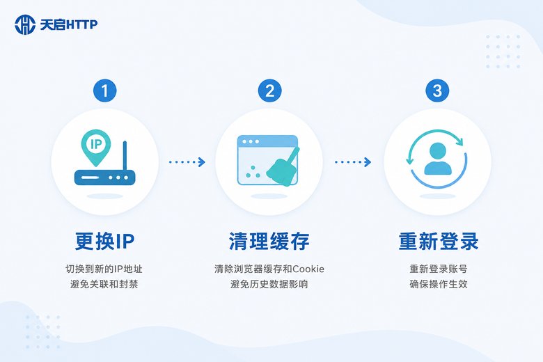 解决游戏封IP的三步流程信息图