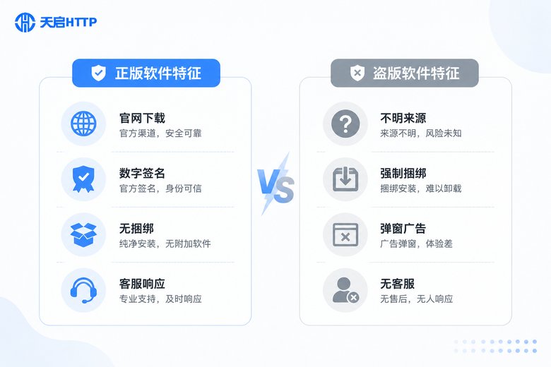 正版代理IP软件鉴别要点信息图
