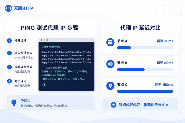 代理IP延迟测试流程与对比