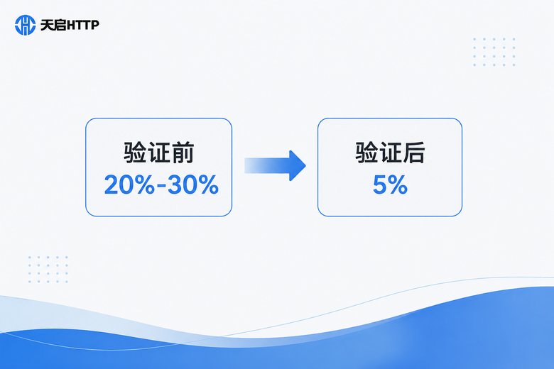 动态短效代理IP验证前后无效率对比信息图