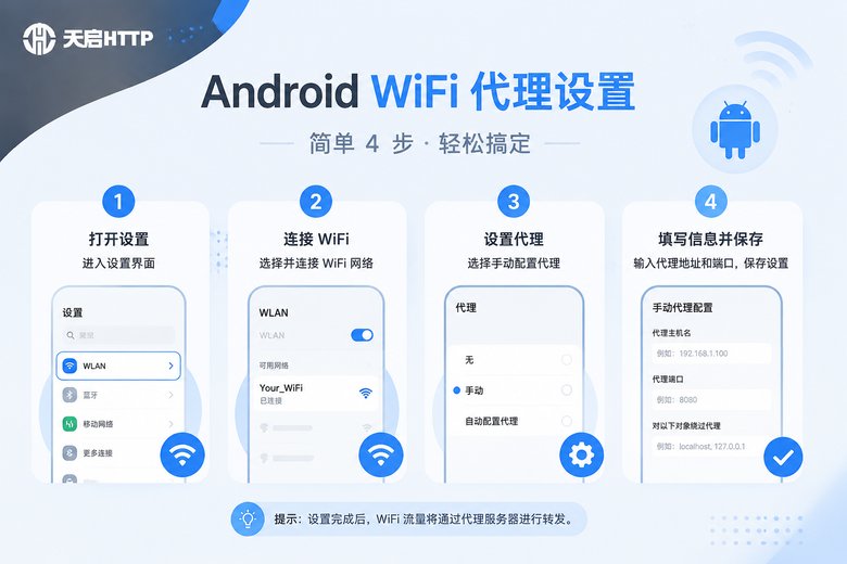 安卓WiFi代理设置步骤信息图
