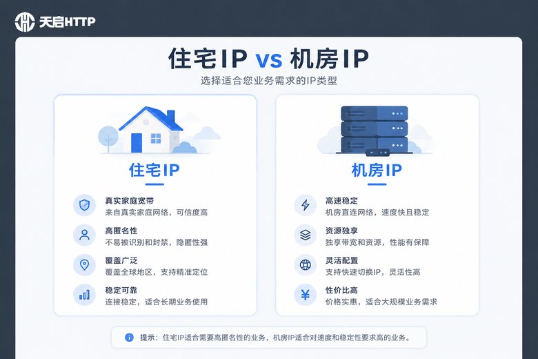 国内住宅ip节点购买平台：覆盖全国300+城市，支持sk5协议