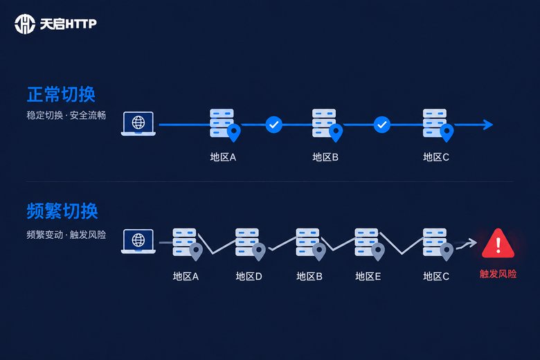 IP切换频率对比信息图