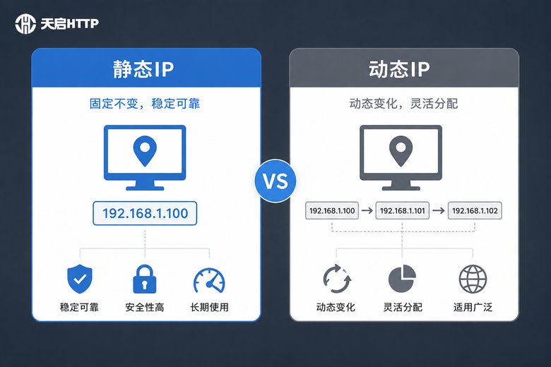 静态IP与动态IP对比