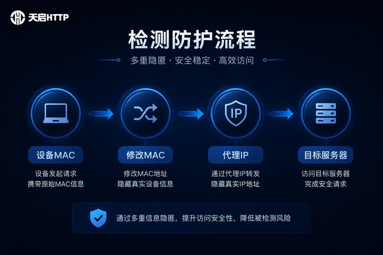 深度伪装流程图