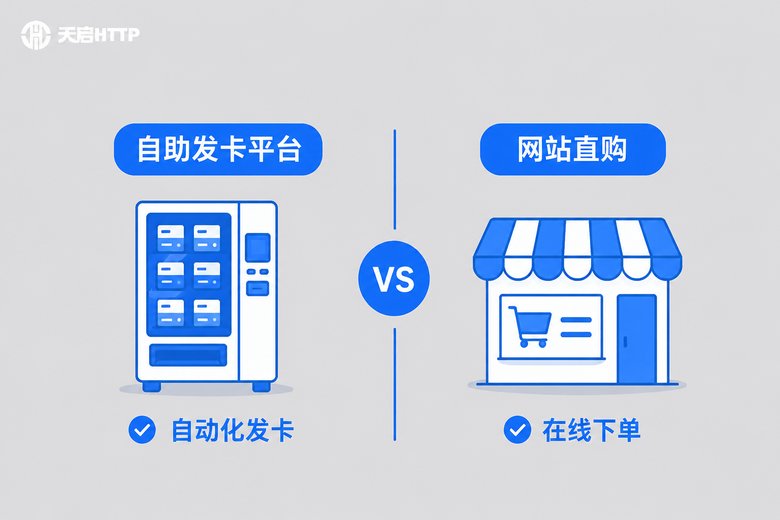 两种购买渠道对比