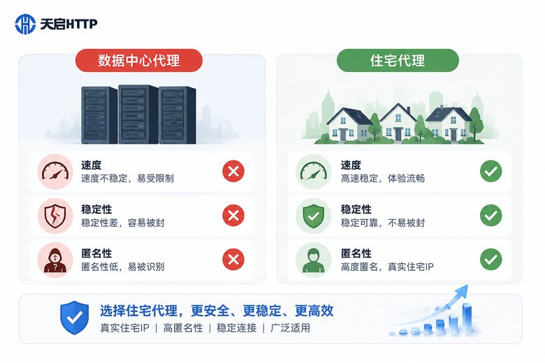 数据中心代理与住宅代理对比