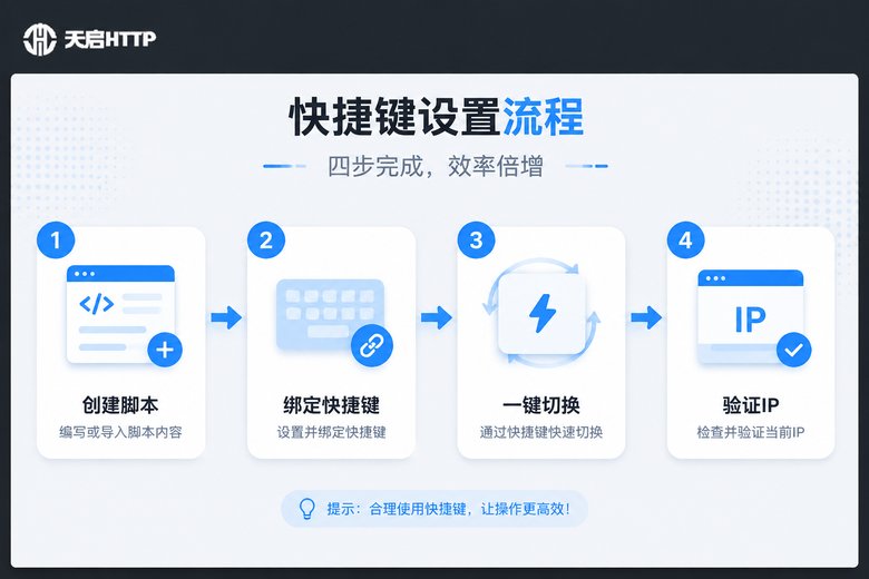 快捷键设置流程