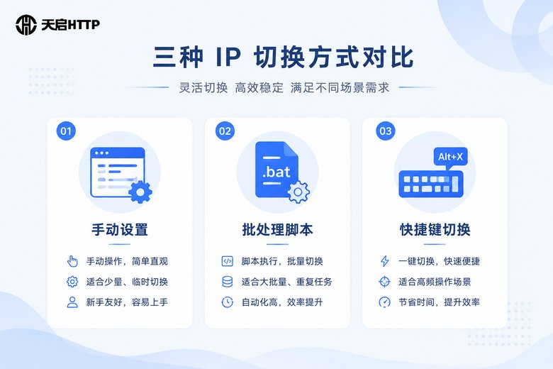 IP切换方式对比