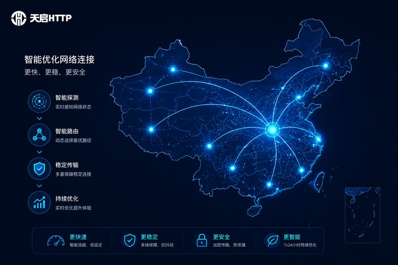 天启代理国内节点优化示意图