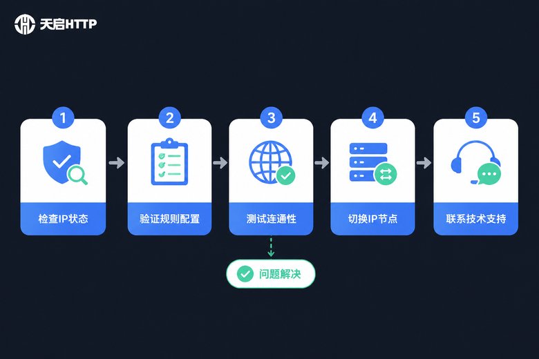 代理IP故障排查流程