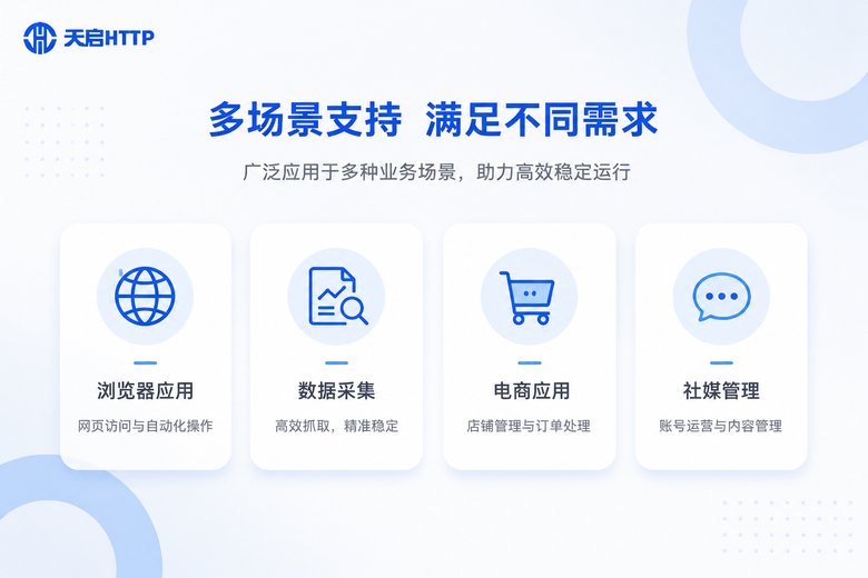 支持主流应用类型信息图