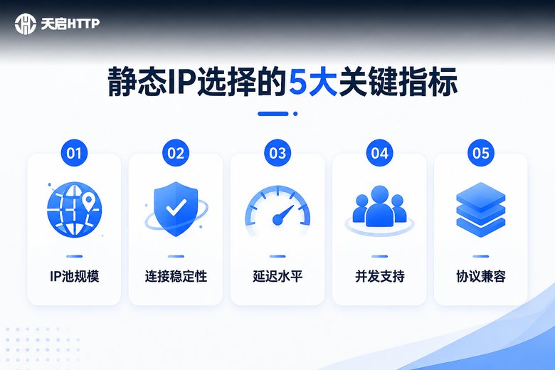 静态IP核心指标信息图