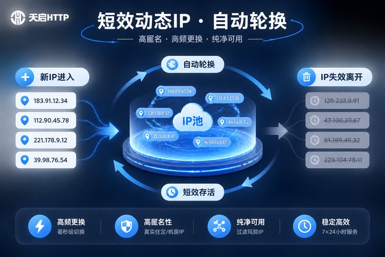 短效动态IP轮换机制信息图