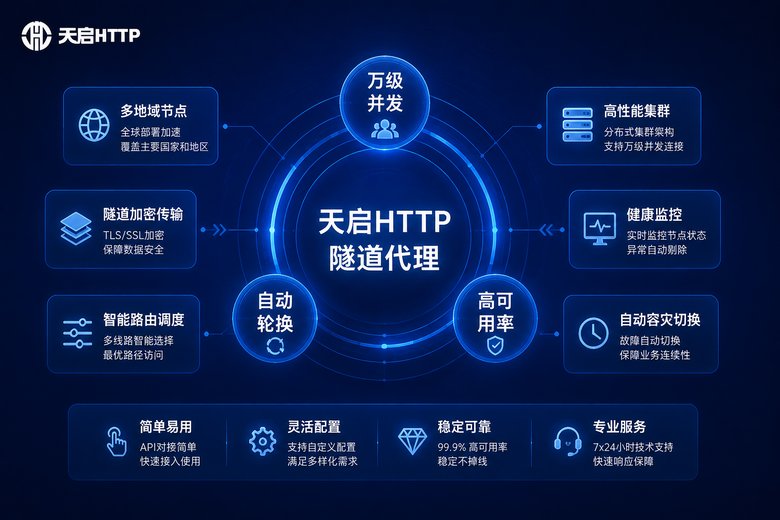 天启代理隧道产品介绍