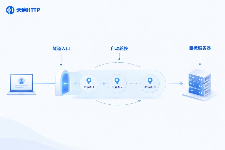 隧道代理工作原理信息图