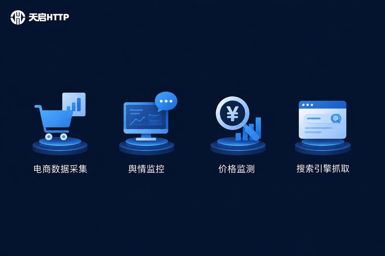万级并发应用场景信息图